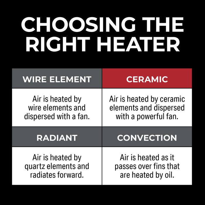 22” 1500/750W Oscillating PTC Tower Heater With Flame Effect