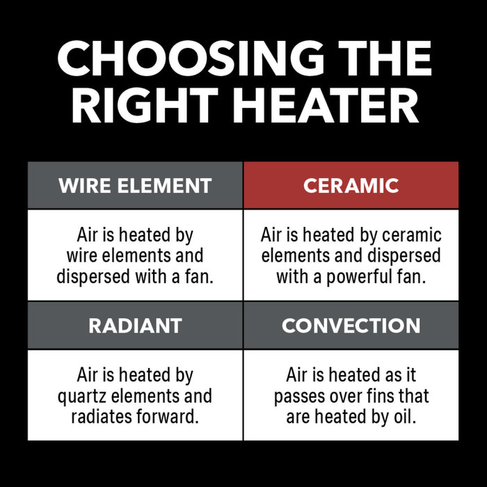 7" 400W Personal Ceramic Heater