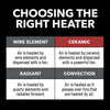 17” 1500/750W Oscillating Ceramic Tower Heater