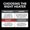 23" 1500/750W Infrared Radiant Tower Heater