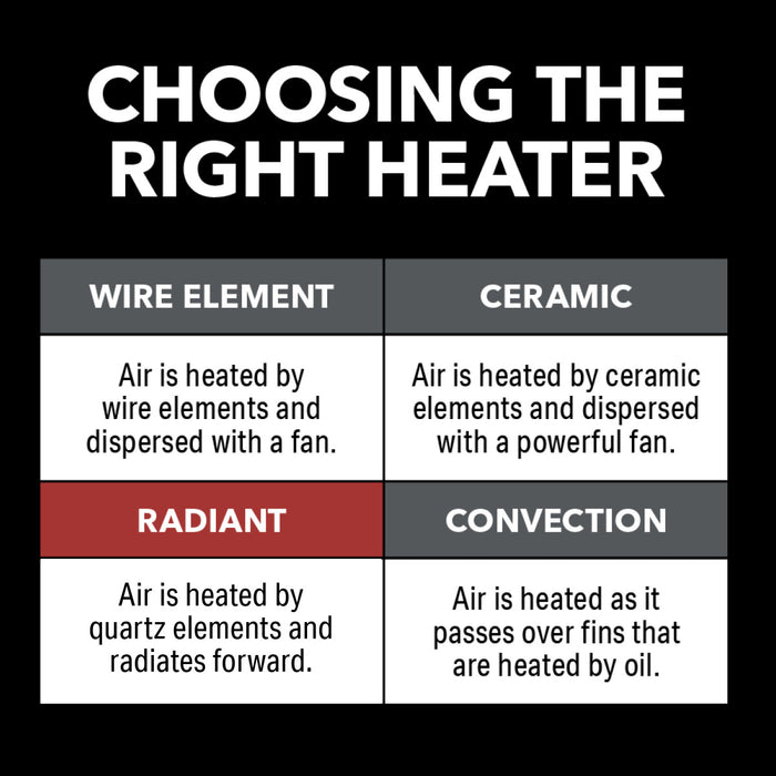 23" 1500/750W Infrared Radiant Tower Heater