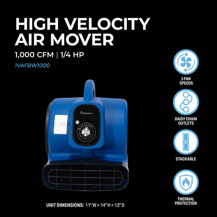 1,000 CFM High Velocity Air Mover