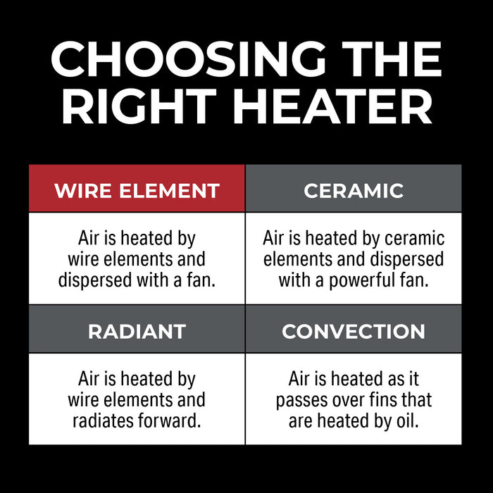 12" 1500/750W Wire Element Utility Heater with Fan-Only Mode