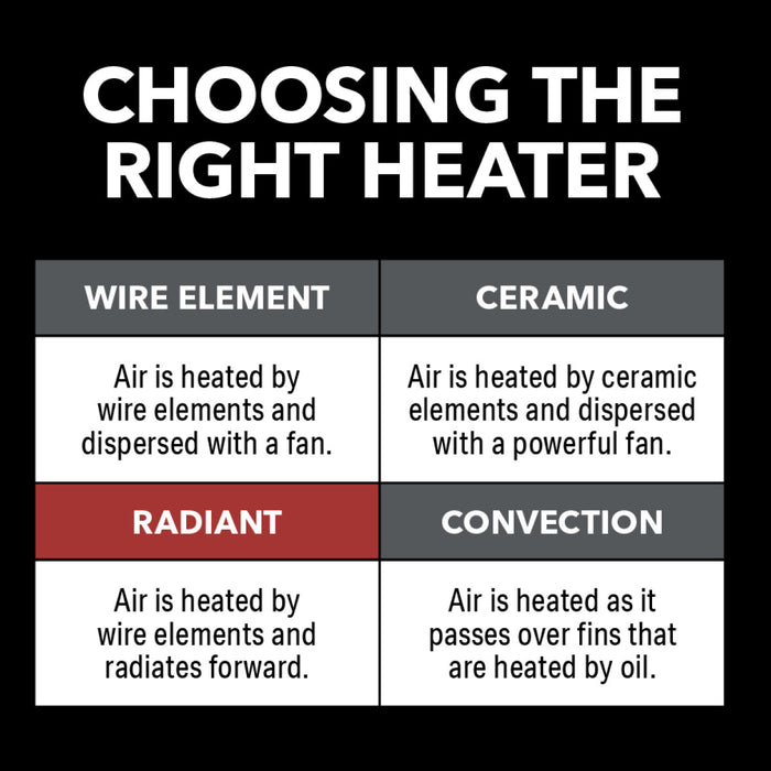 18" 1000/700W Radiant Dish Heater